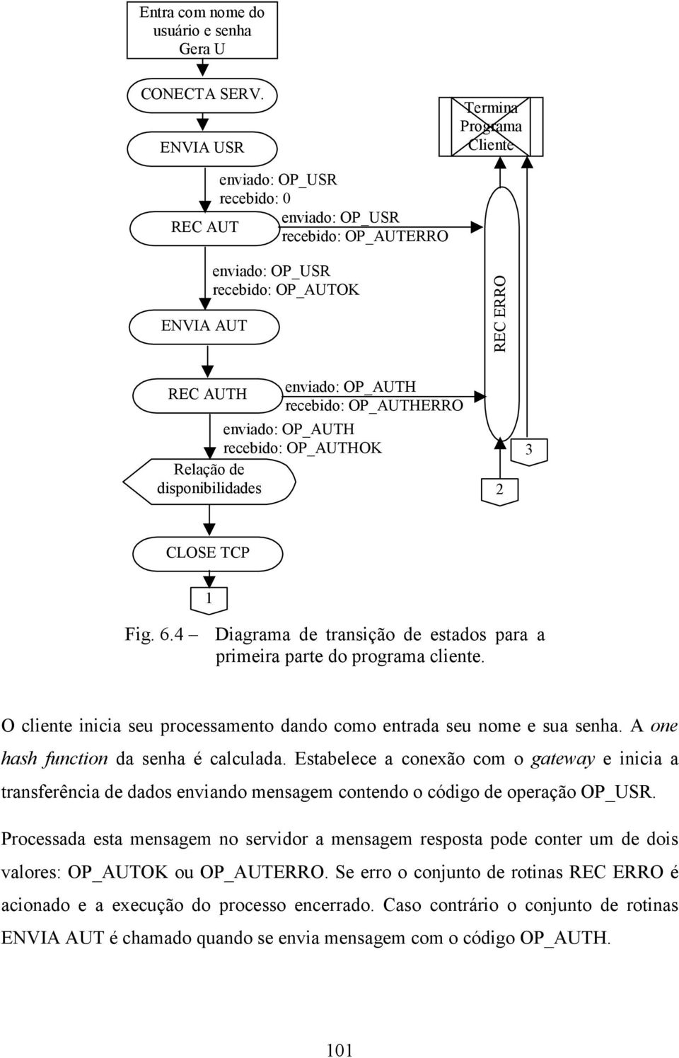 OP_AUTHERRO enviado: OP_AUTH recebido: OP_AUTHOK Relação de disponibilidades 2 3 CLOSE TCP 1 Fig. 6.4 Diagrama de transição de estados para a primeira parte do programa cliente.