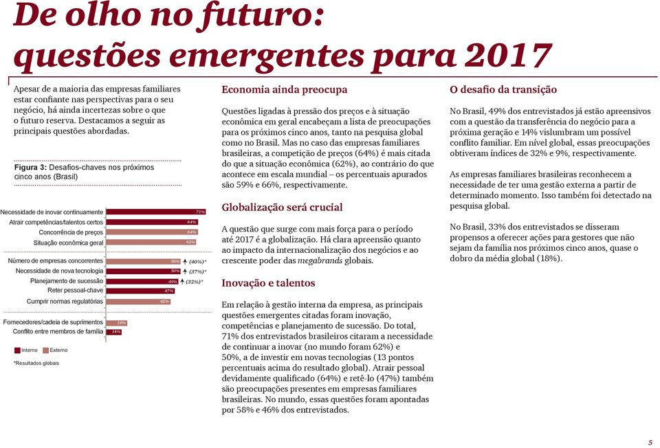 Figura 3: Desafios-chaves nos próximos cinco anos (Brasil) Necessidade de inovar continuamente Atrair competências/talentos certos Concorrência de preços Situação econômica geral Número de empresas