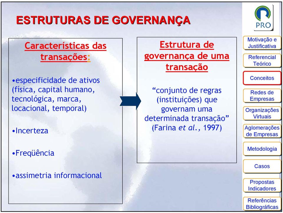 Freqüência assimetria informacional Estrutura de governança de uma transação