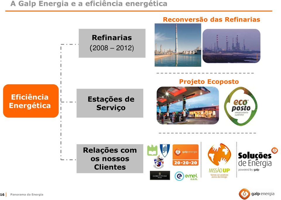 Projeto Ecoposto Eficiência Energética Estações de