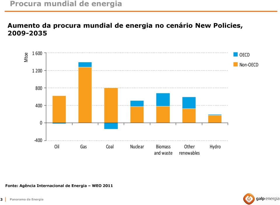 Policies, 2009-2035 Fonte: Agência