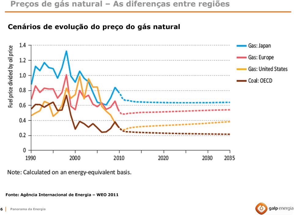 gás natural Fonte: Agência Internacional