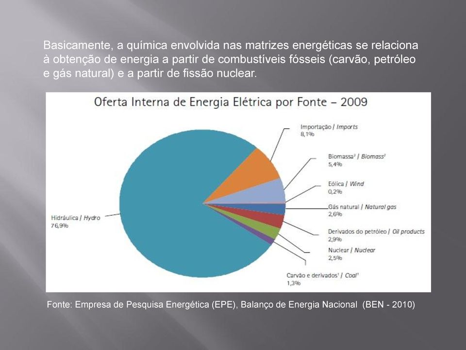 (carvão, petróleo e gás natural) e a partir de fissão nuclear.