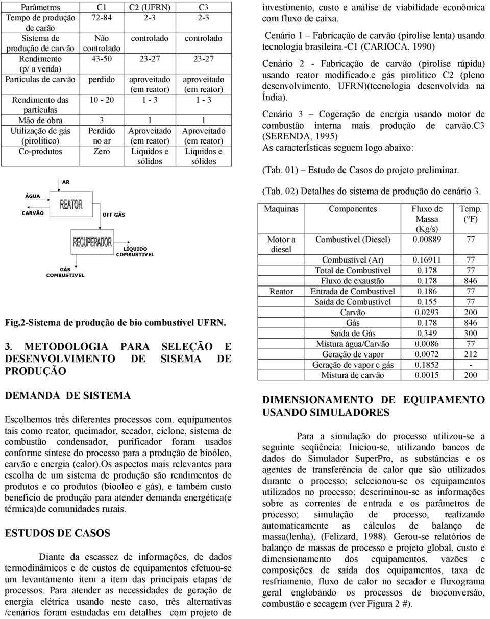 Líquidos e sólidos investimento, custo e análise de viabilidade econômica com fluxo de caixa. Cenário 1 Fabricação de carvão (pirolise lenta) usando tecnologia brasileira.