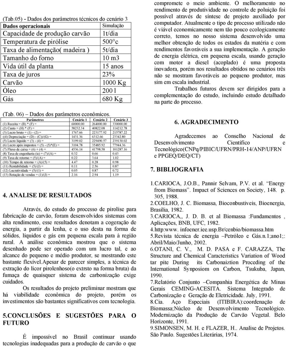 Parâmetros Cenário 1 Cenário 2 Cenário 3 (1) Receita = (B) * (F) = 60000.00 264000.00 330000.00 (2) Custo = (H) * (F) = 58232.34 40822.08 114212.78 (3) Lucro bruto = (1) - (2) = 1767.66 223177.