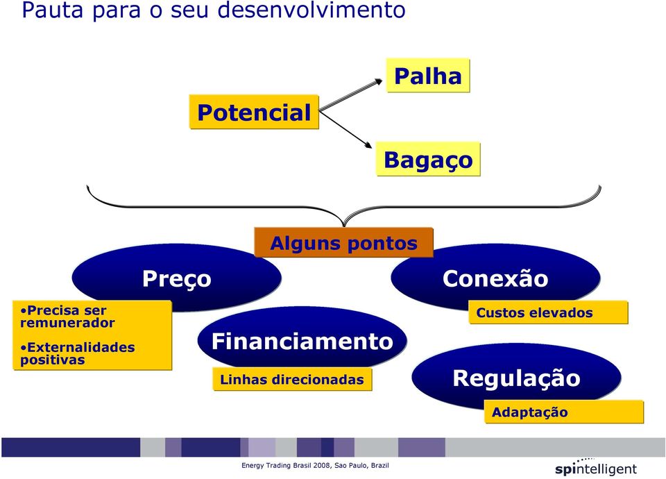 remunerador Externalidades positivas Financiamento