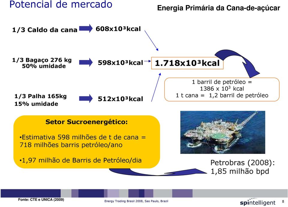 718x10³kcal 1/3 Palha 165kg 15% umidade 512x10³kcal 1 barril de petróleo = 1386 x 10 3 kcal 1 t cana = 1,2