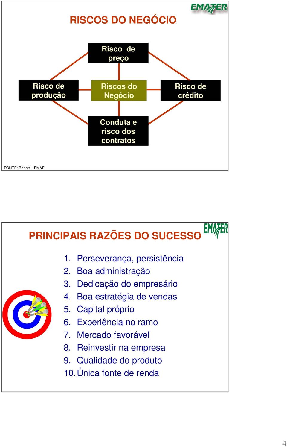 Boa administração 3. Dedicação do empresário 4. Boa estratégia de vendas 5. Capital próprio 6.