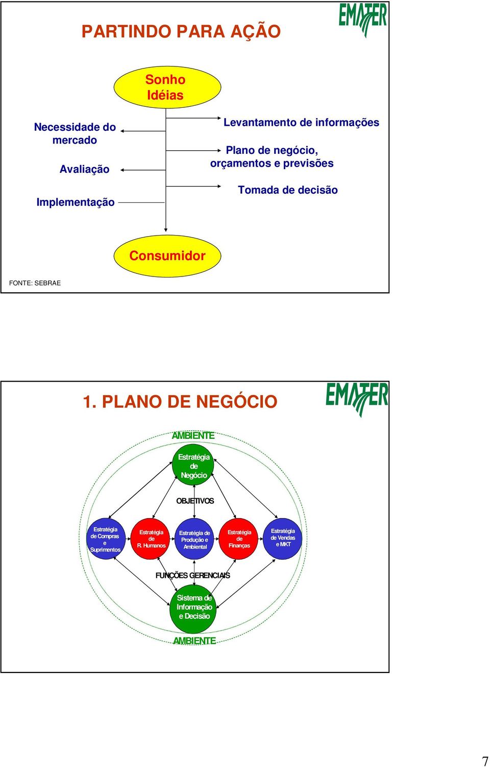 PLANO DE NEGÓCIO AMBIENTE Estratégia de Negócio OBJETIVOS Estratégia de Compras e Suprimentos Estratégia de R.