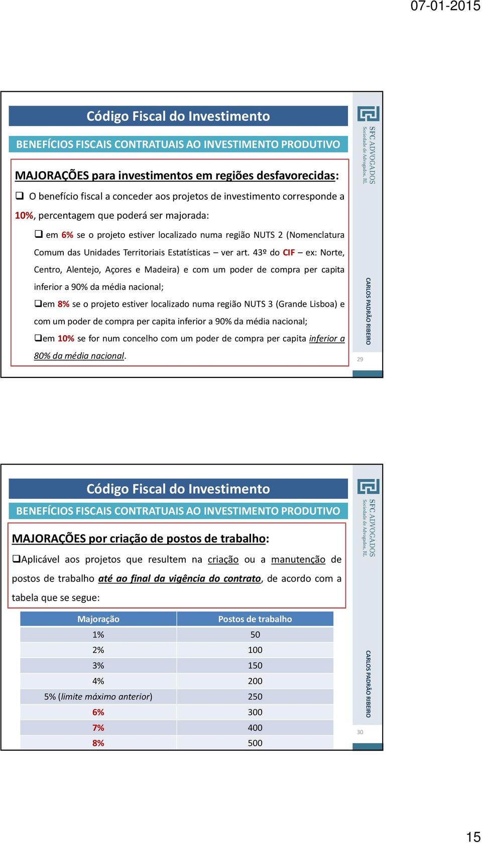 43º do CIF ex: Norte, Centro, Alentejo, Açores e Madeira) e com um poder de compra per capita inferior a 90% da média nacional; em 8% se o projeto estiver localizado numa região NUTS 3 (Grande