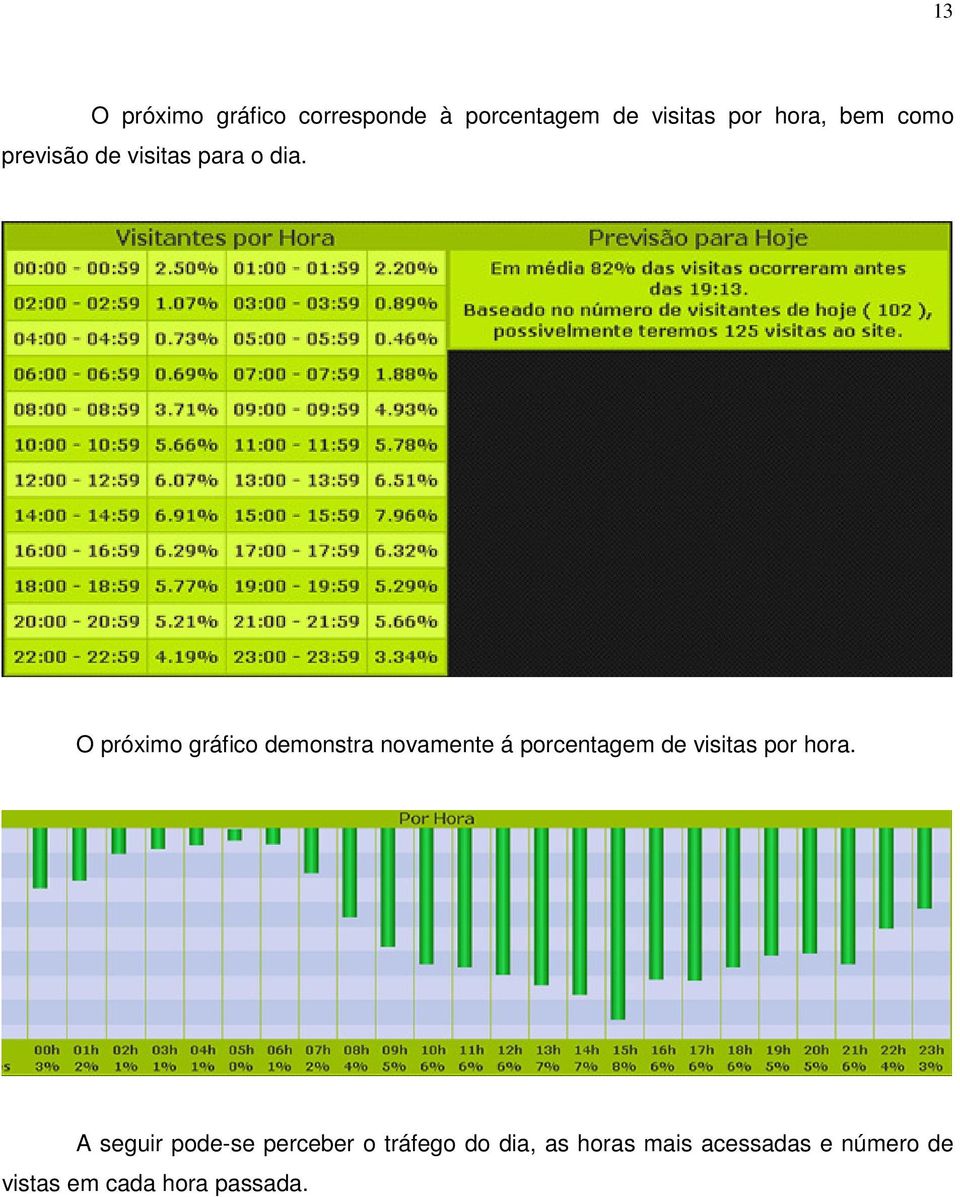 O próximo gráfico demonstra novamente á porcentagem de visitas por hora.