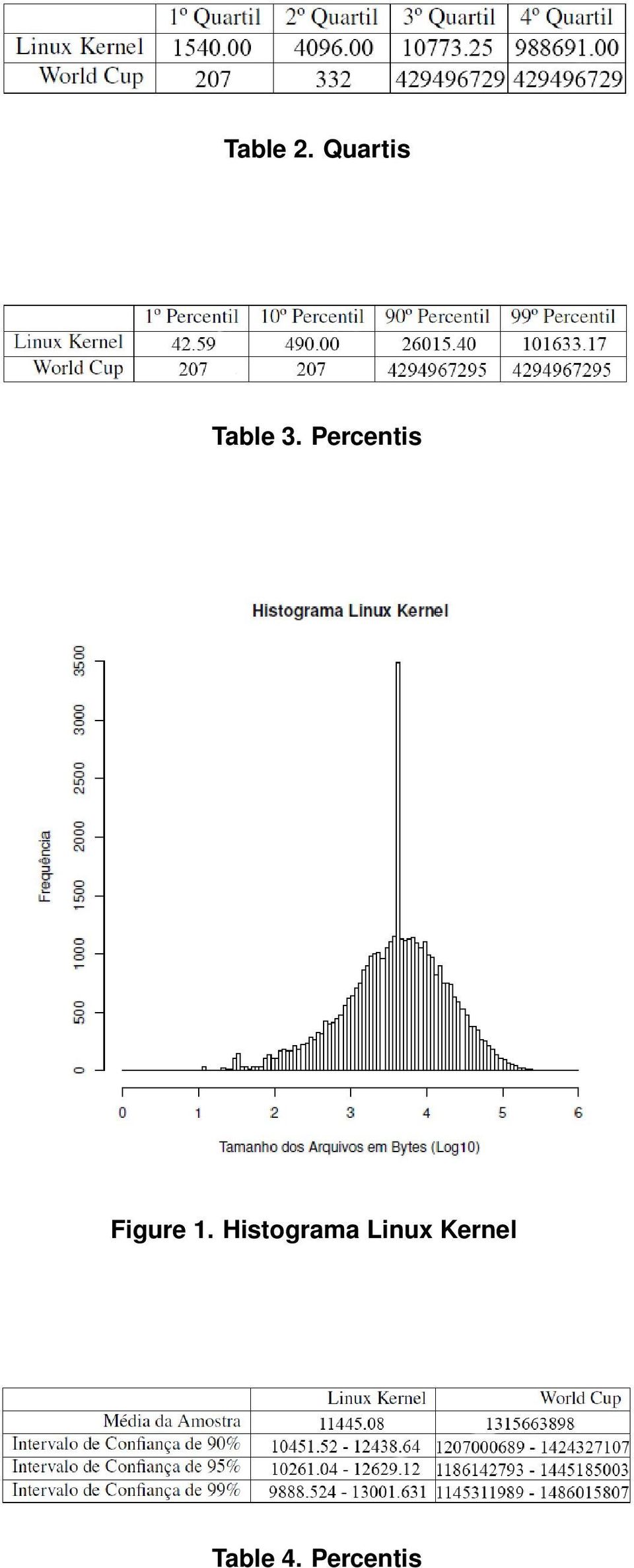 Percentis Figure 1.