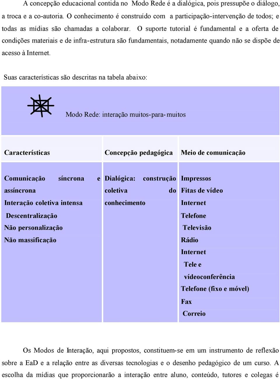 O suporte tutorial é fundamental e a oferta de condições materiais e de infra-estrutura são fundamentais, notadamente quando não se dispõe de acesso à Internet.