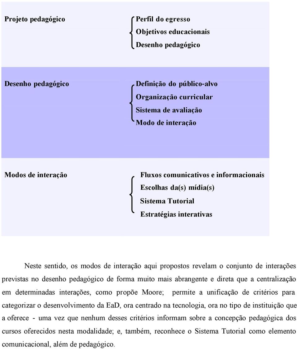 previstas no desenho pedagógico de forma muito mais abrangente e direta que a centralização em determinadas interações, como propõe Moore; permite a unificação de critérios para categorizar o