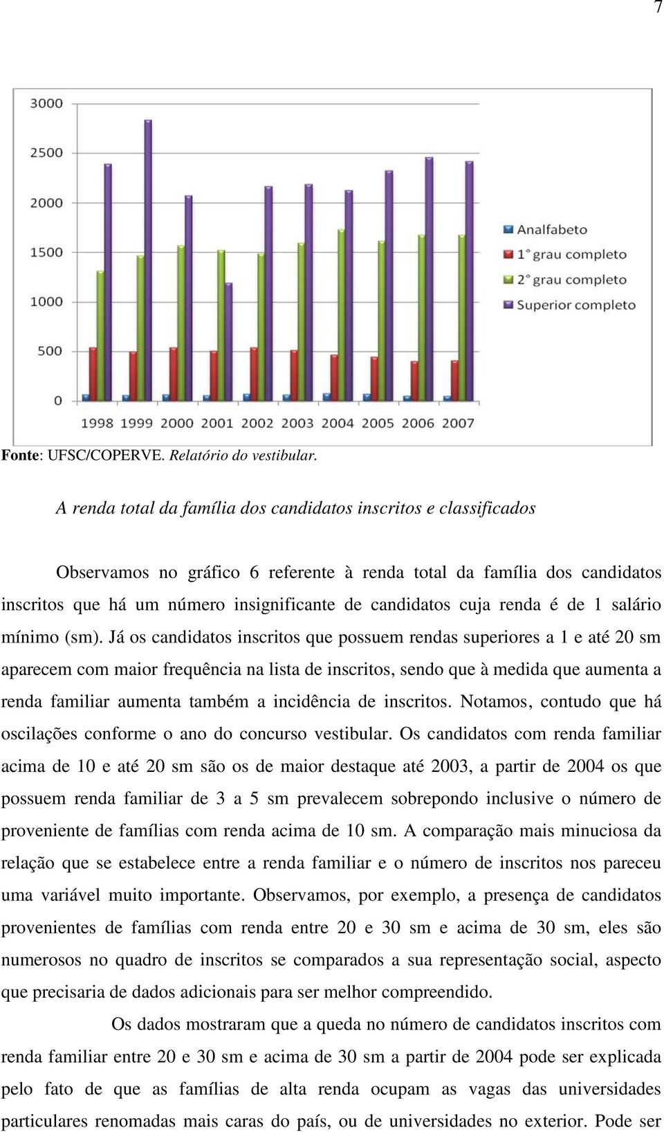 Já os candidatos inscritos que possuem rendas superiores a 1 e até 20 sm aparecem com maior frequência na lista de inscritos, sendo que à medida que aumenta a renda familiar aumenta também a