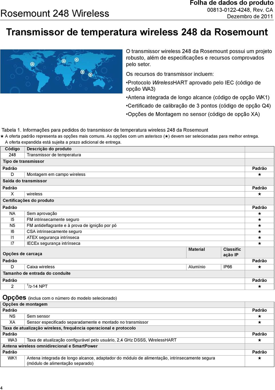 Os recursos do transmissor incluem: Protocolo WirelessHART aprovado pelo IEC (código de opção WA3) Antena integrada de longo alcance (código de opção WK1) Certificado de calibração de 3 pontos