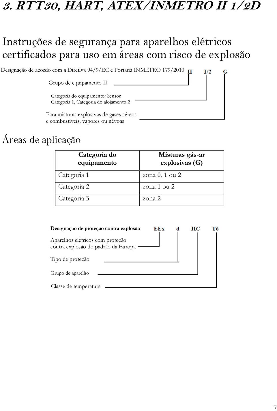 explosivas de gases aéreos e combustíveis, vapores ou névoas Categoria do equipamento Categoria 1 zona 0, 1 ou 2 Categoria 2 zona 1 ou 2 Categoria 3 zona 2 Misturas gás-ar