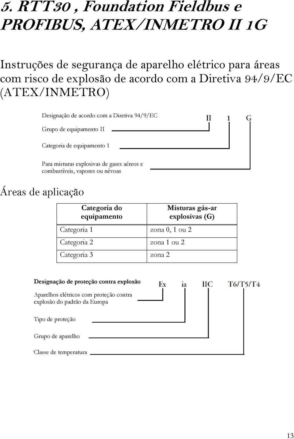 combustíveis, vapores ou névoas Áreas de aplicação Categoria do equipamento Categoria 1 zona 0, 1 ou 2 Categoria 2 zona 1 ou 2 Categoria 3 zona 2 Misturas gás-ar