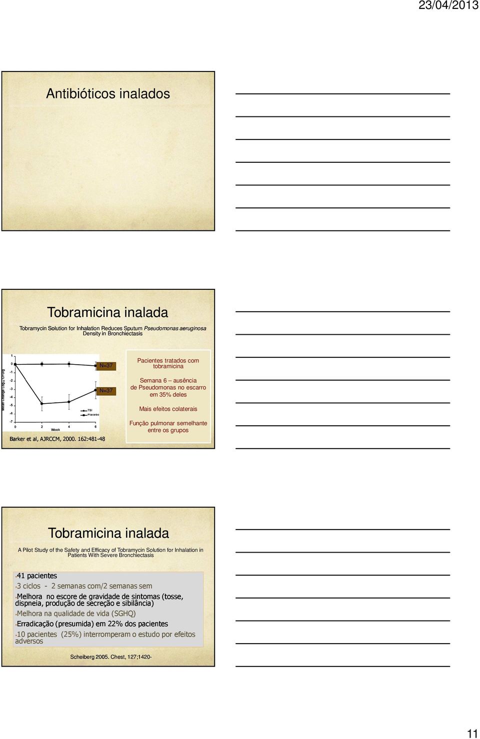 162:481-48 Função pulmonar semelhante entre os grupos Tobramicina inalada A Pilot Study of the Safety and Efficacy of Tobramycin Solution for Inhalation in Patients With Severe Bronchiectasis 41