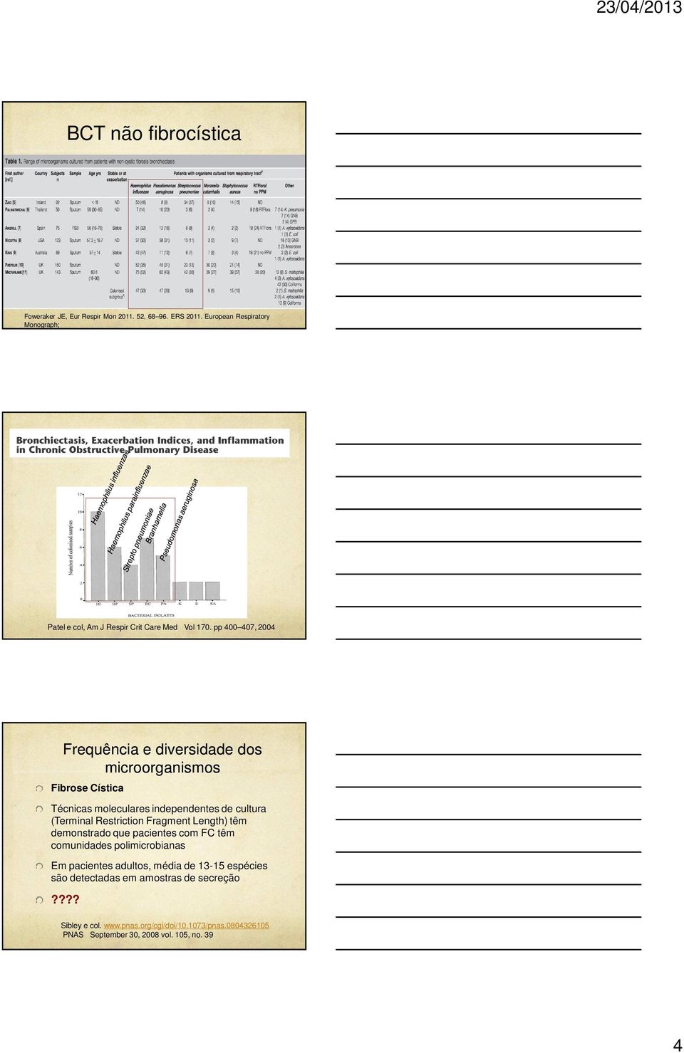 pp 400 407, 2004 Frequência e diversidade dos microorganismos Fibrose Cística Técnicas moleculares independentes de cultura (Terminal