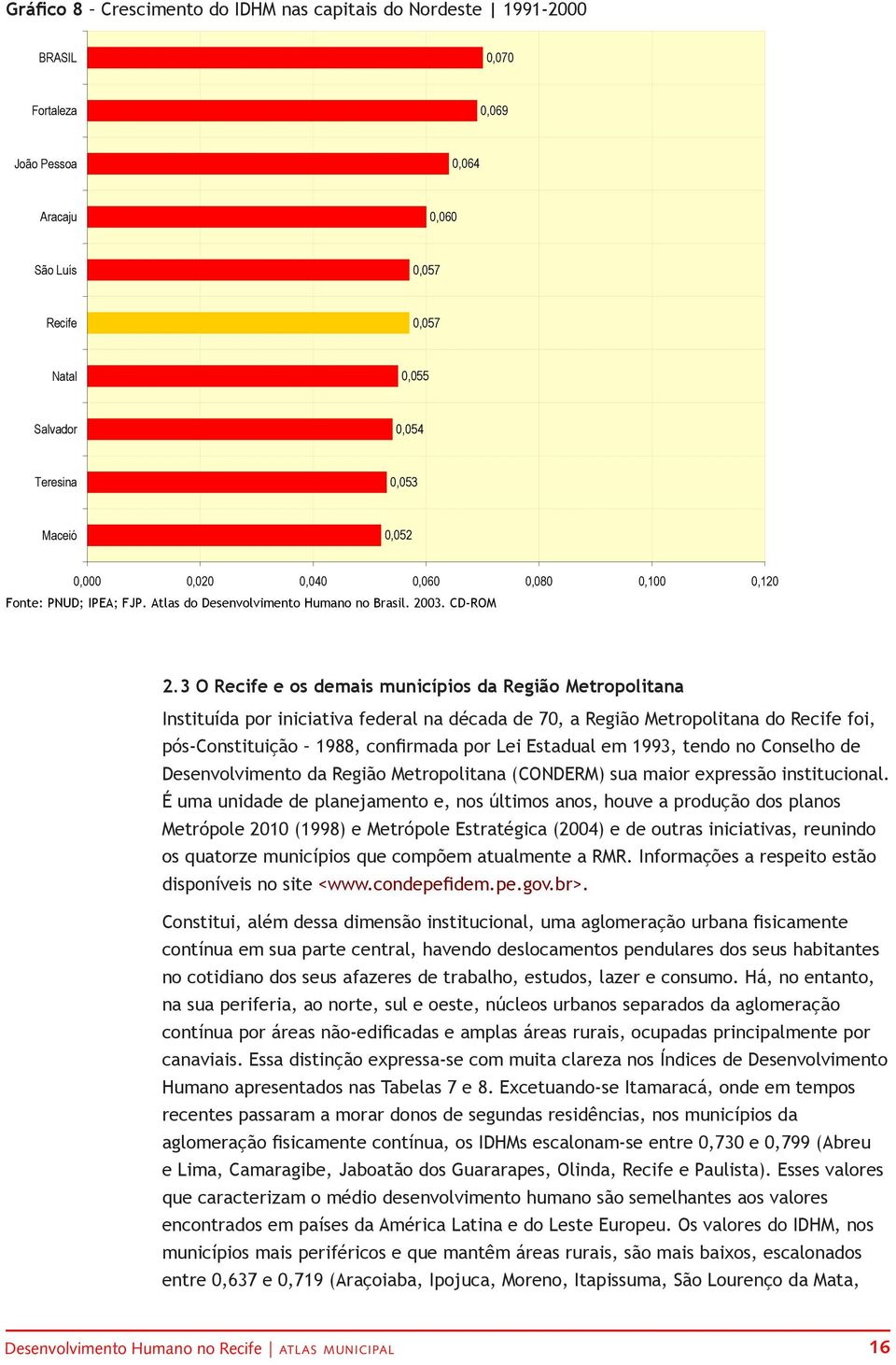 3 O Recife e os demais municípios da Região Metropolitana Instituída por iniciativa federal na década de 70, a Região Metropolitana do Recife foi, pós-constituição 1988, confirmada por Lei Estadual