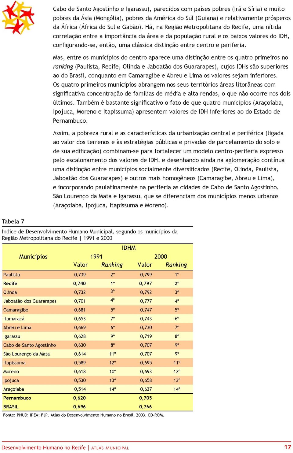 Há, na Região Metropolitana do Recife, uma nítida correlação entre a importância da área e da população rural e os baixos valores do IDH, configurando-se, então, uma clássica distinção entre centro e