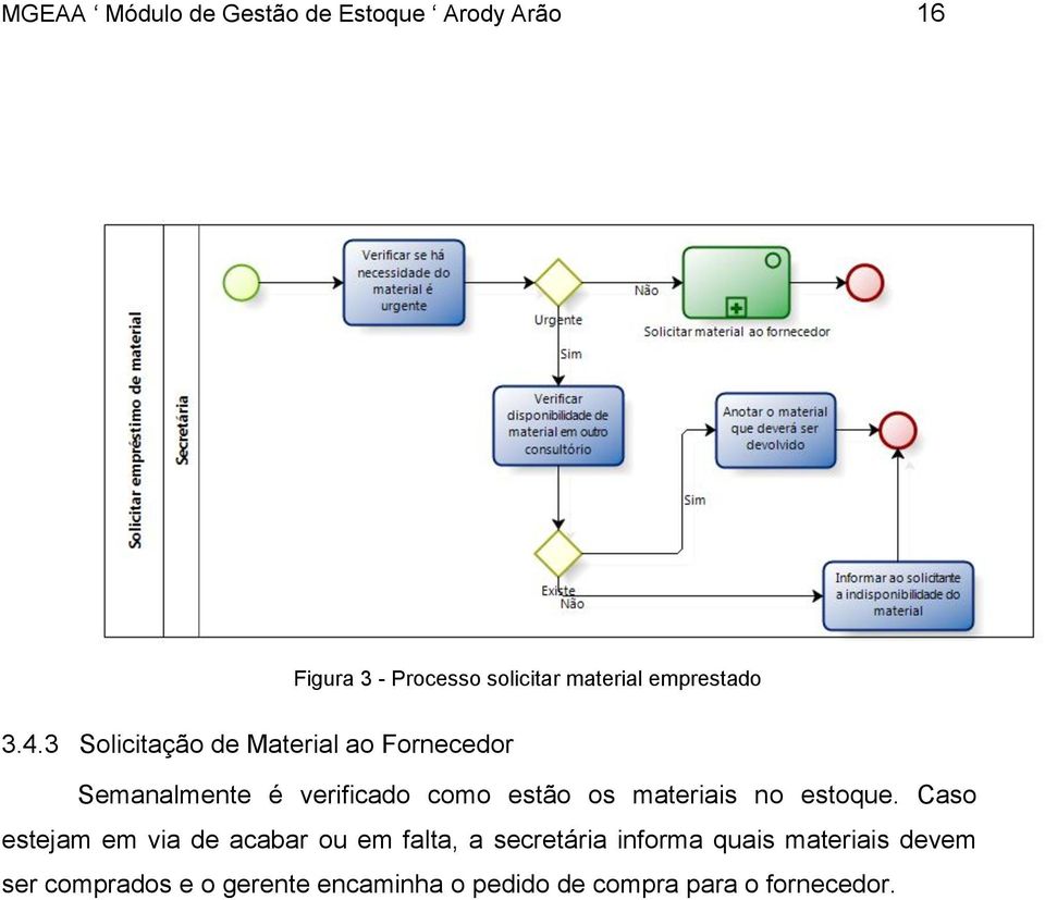 3 Solicitação de Material ao Fornecedor Semanalmente é verificado como estão os materiais