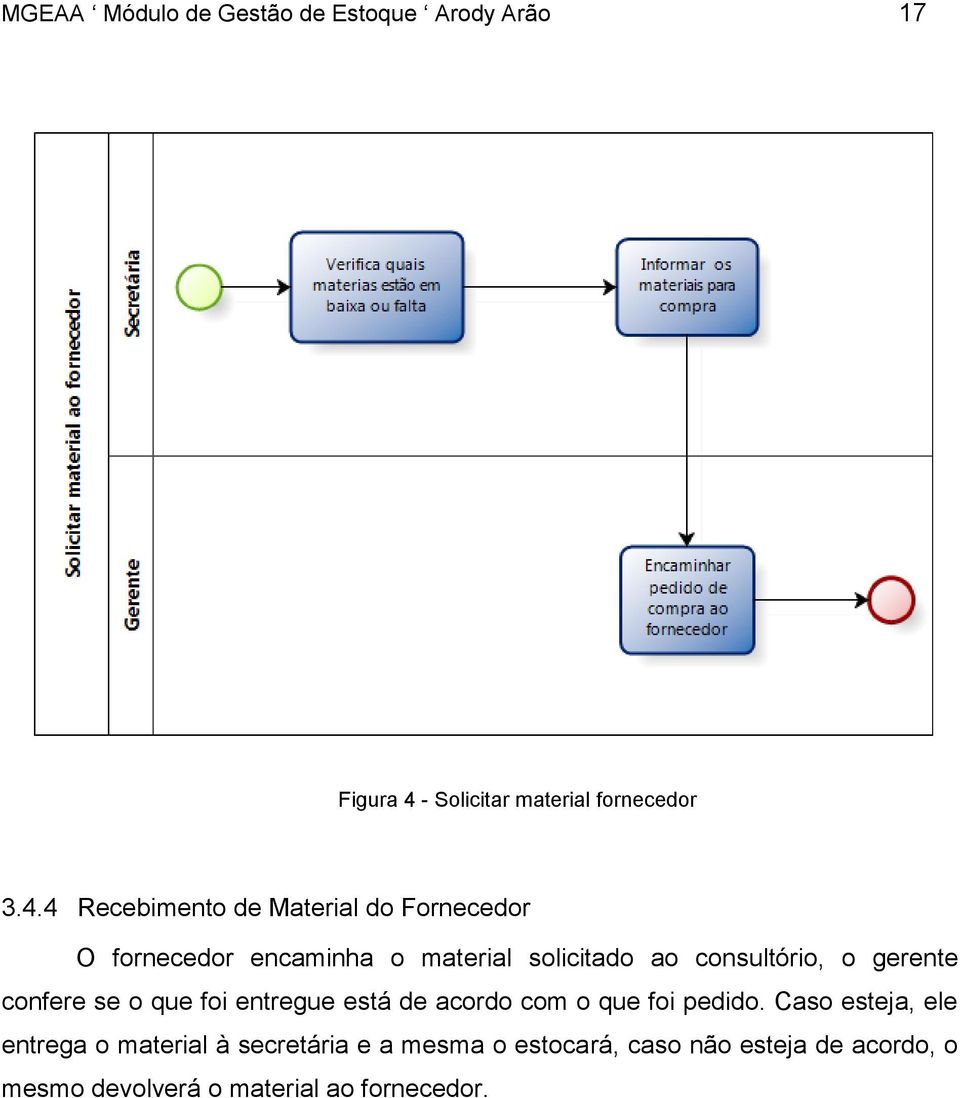 4 Recebimento de Material do Fornecedor O fornecedor encaminha o material solicitado ao consultório, o