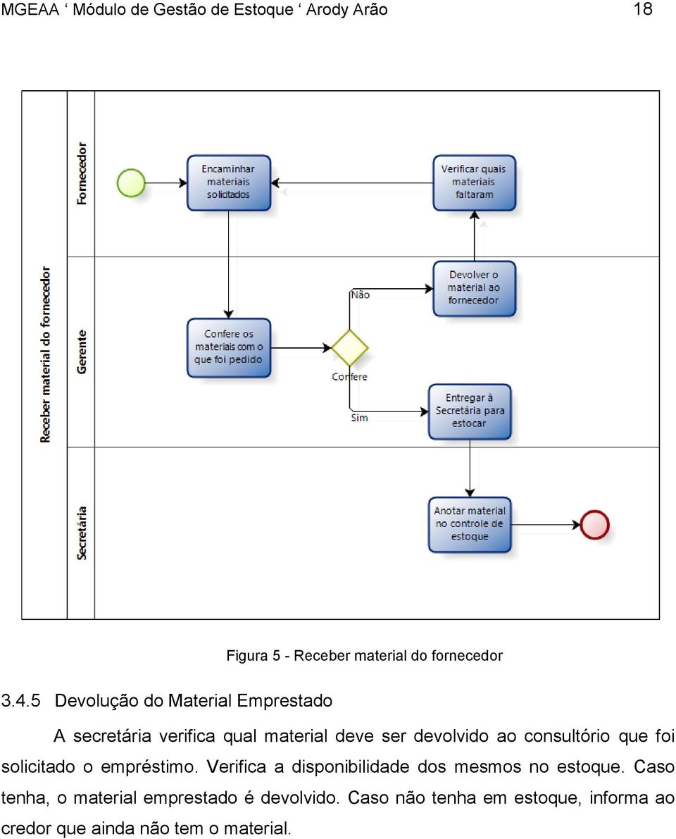 consultório que foi solicitado o empréstimo. Verifica a disponibilidade dos mesmos no estoque.