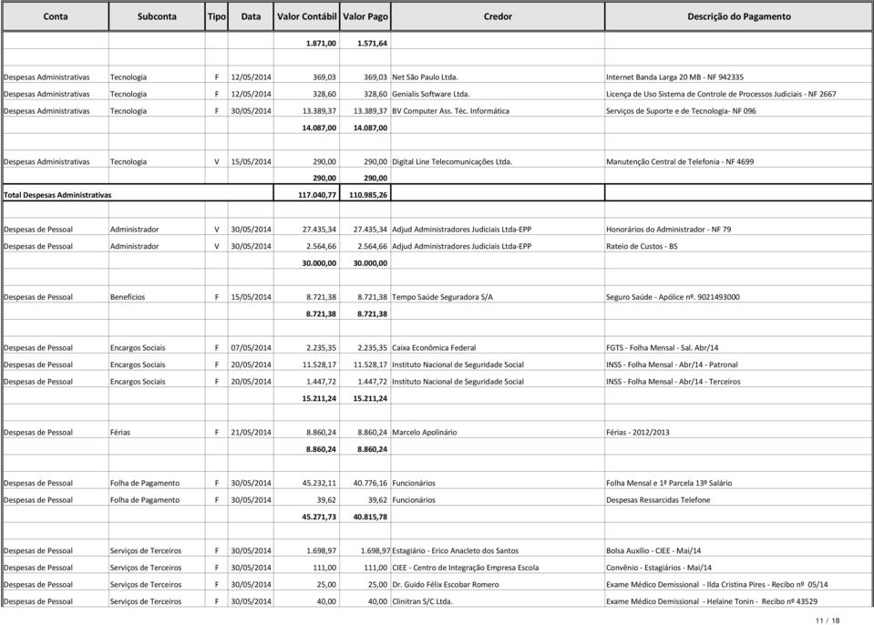 Licença de Uso Sistema de Controle de Processos Judiciais NF 2667 Despesas Administrativas Tecnologia F 30/05/2014 13.389,37 13.389,37 BV Computer Ass. Téc.