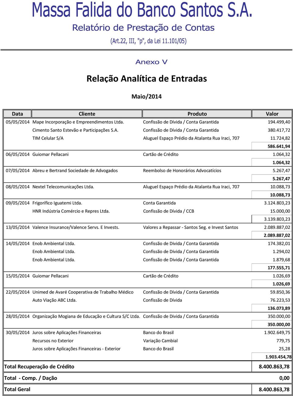 641,94 06/05/2014 Guiomar Pellacani Cartão de Crédito 1.064,32 1.064,32 07/05/2014 Abreu e Bertrand Sociedade de Advogados Reembolso de Honorários Advocatícios 5.267,47 5.