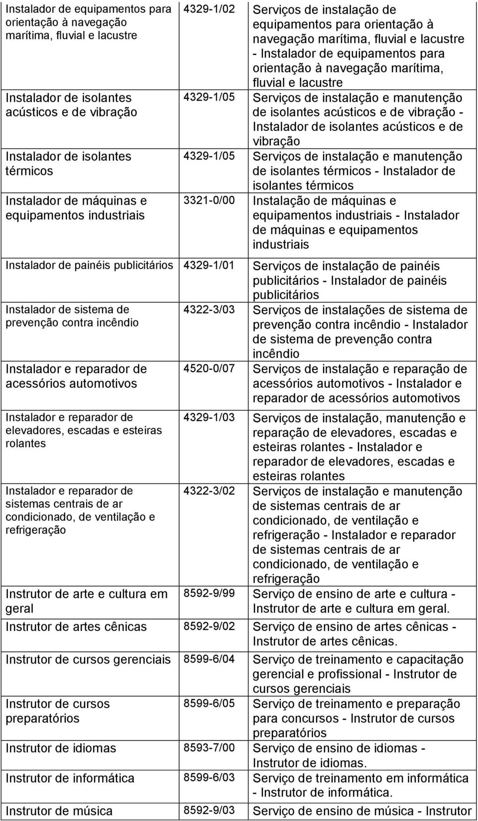 elevadores, escadas e esteiras rolantes Instalador e reparador de sistemas centrais de ar condicionado, de ventilação e refrigeração Instrutor de arte e cultura em geral 4329-1/02 Serviços de