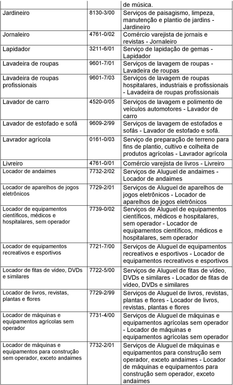 Serviço de lapidação de gemas - Lapidador Lavadeira de roupas 9601-7/01 Serviços de lavagem de roupas - Lavadeira de roupas Lavadeira de roupas profissionais 9601-7/03 Serviços de lavagem de roupas