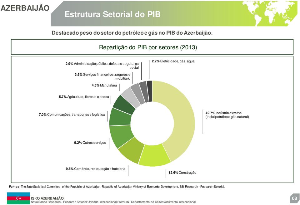 7% Agricultura, floresta e pesca 7.0% Comunicações, transportes e logística 42.7%Indústria extrativa (inclui petróleo e gás natural) 9.2% Outros serviços 9.