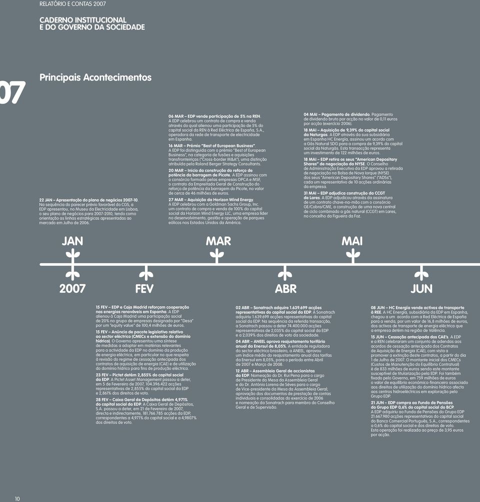 apresentadas ao mercado em Julho de 2006. 06 MAR EDP vende participação de 5% na REN.
