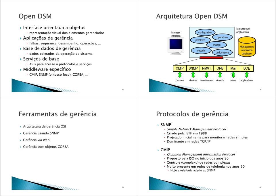 information database APIs para acesso a protocolos e serviços Middleware específico CMIP SNMP NMVT ORB Mail DCE CMIP, SNMP (o nosso foco), CORBA,.