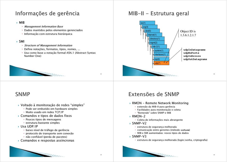 (Abstract Syntax Number One) iso(1)