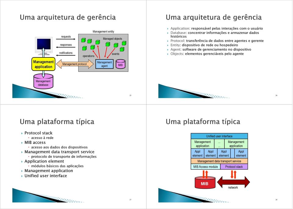 gerenciamento no dispositivo Objects: elementos gerenciáveis pelo agente Management database 25 26 Protocol stack acesso à rede MIB access acesso aos dados dos dispositivos Management data transport