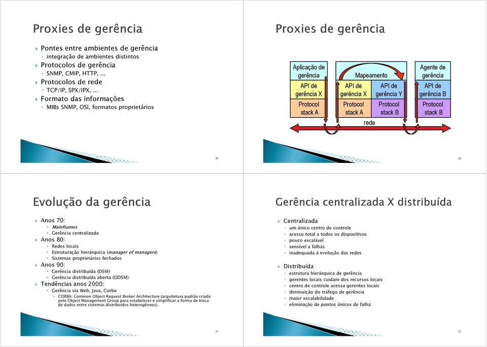 stack B Agente de gerência API de gerência B Protocol stack B rede 29 30 Anos 70: Mainframes Gerência centralizada Anos 80: Redes locais Estruturação hierárquica (manager of managers) Sistemas