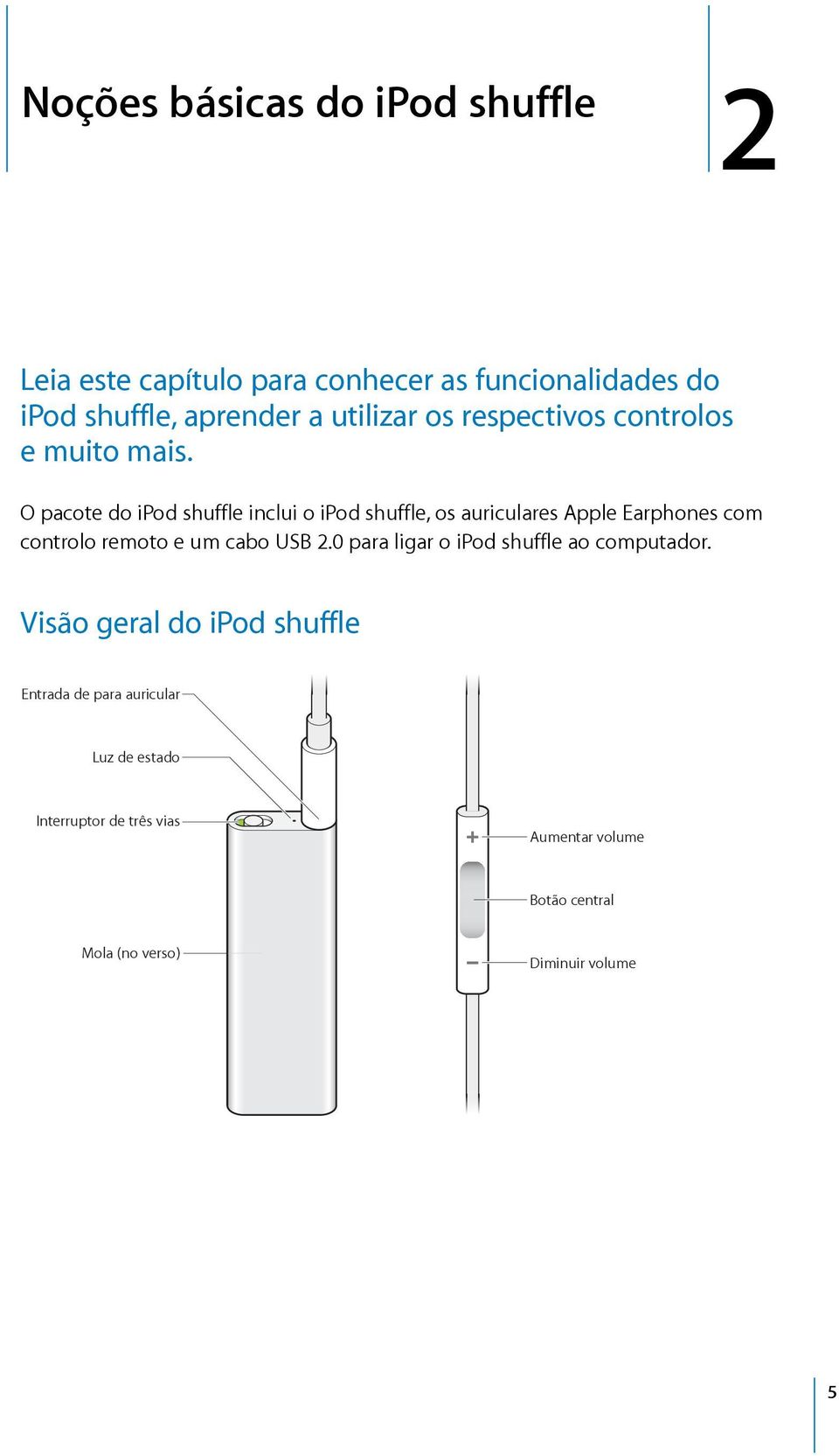 OpacotedoiPodshuffleincluioiPodshuffle,osauricularesAppleEarphonescom controloremotoeumcabousb2.