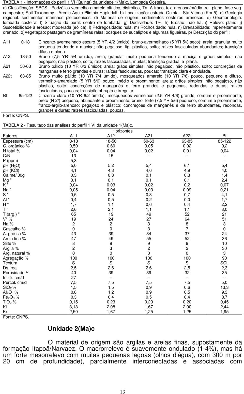 d) Material de origem: sedimentos costeiros arenosos. e) Geomorfologia: lombada costeira. f) Situação do perfil: centro de lombada. g) Declividade: 1%. h) Erosão: não há. i) Relevo: plano.