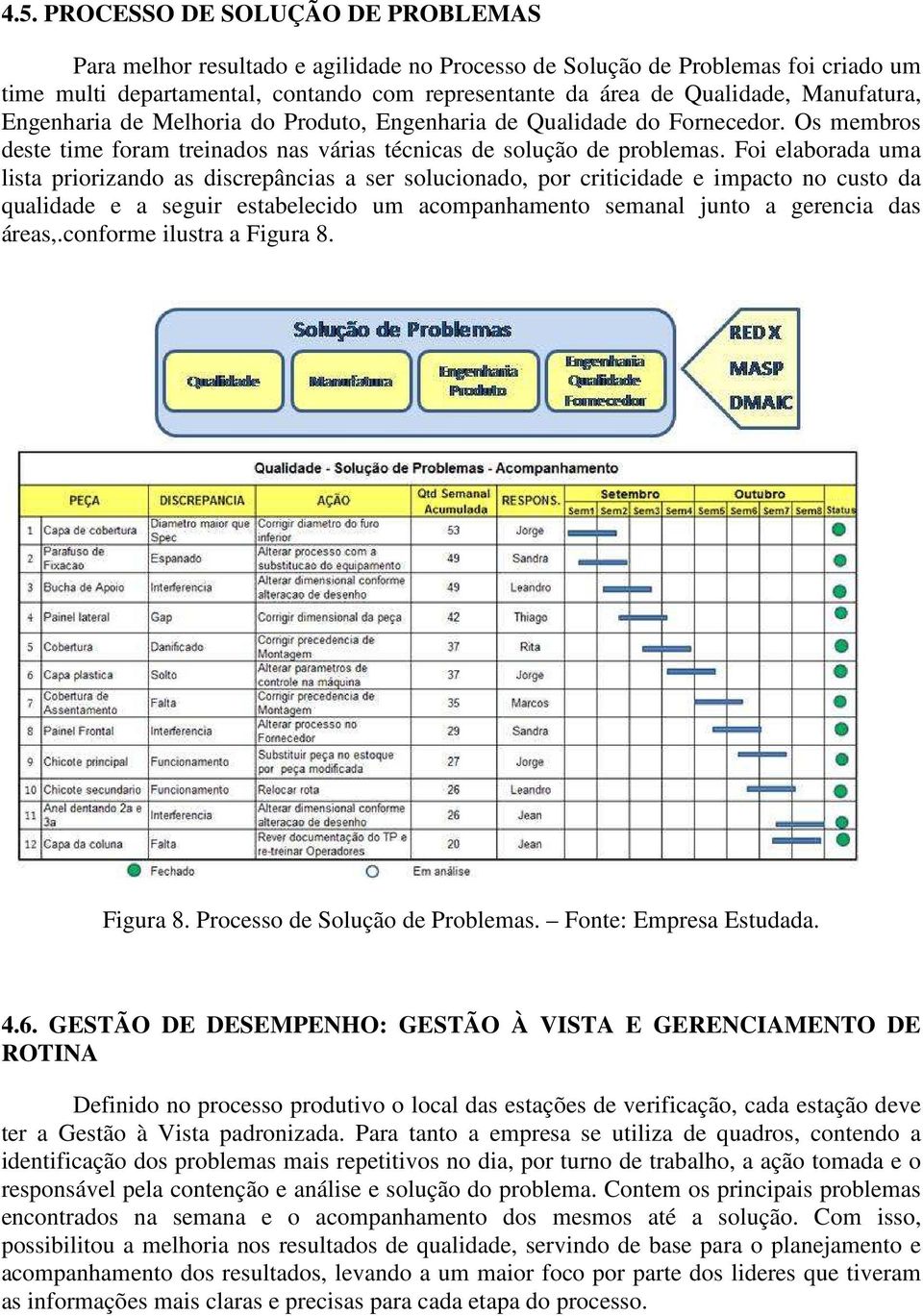 Foi elaborada uma lista priorizando as discrepâncias a ser solucionado, por criticidade e impacto no custo da qualidade e a seguir estabelecido um acompanhamento semanal junto a gerencia das áreas,.