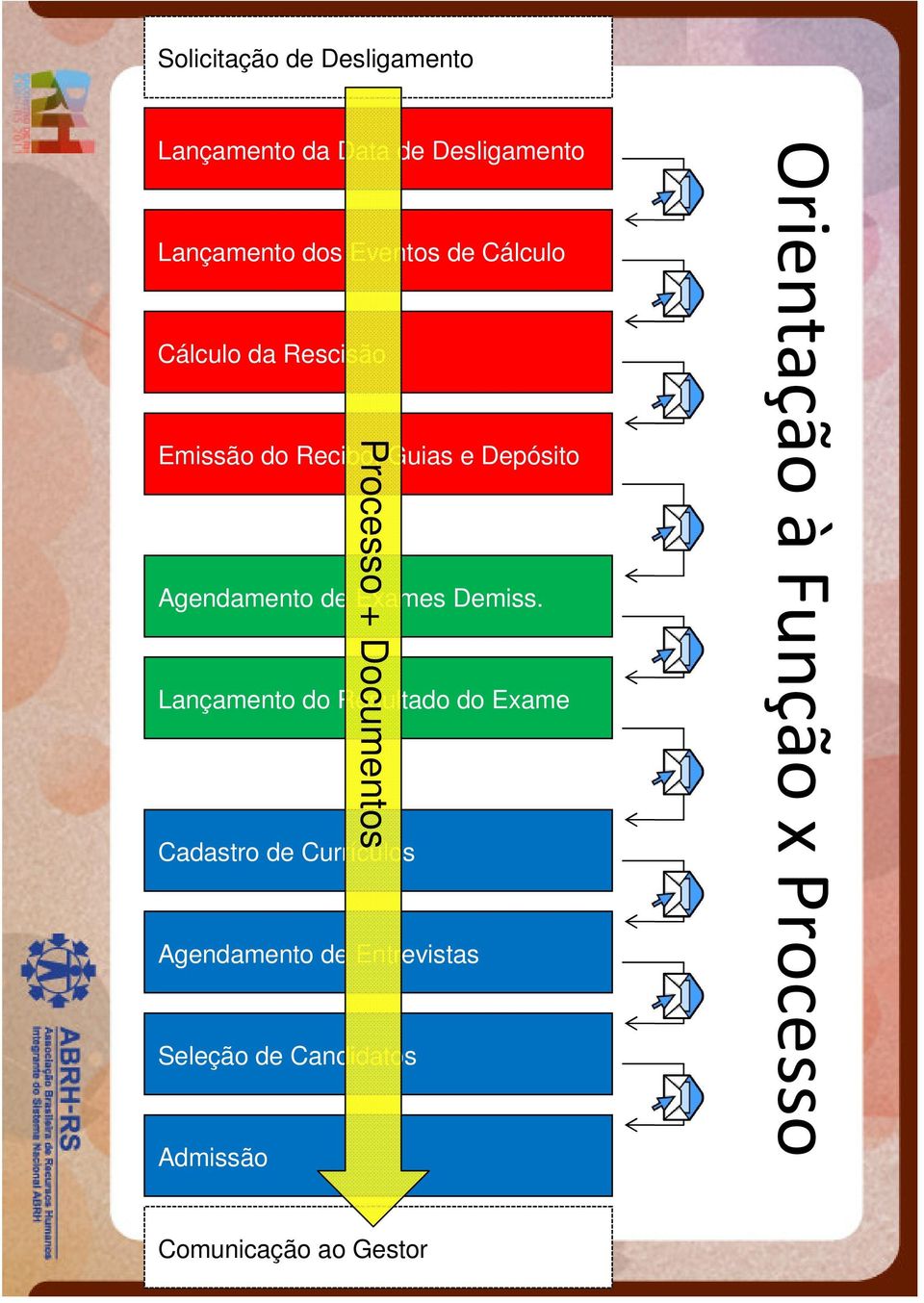 Agendamento de Exames Demiss.