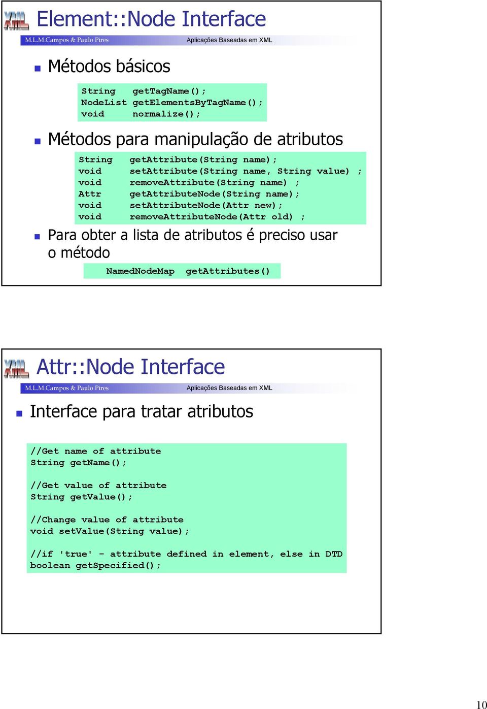 old) ; Para obter a lista de atributos é preciso usar o método NamedNodeMap getattributes() Attr::Node Interface Interface para tratar atributos //Get name of attribute String