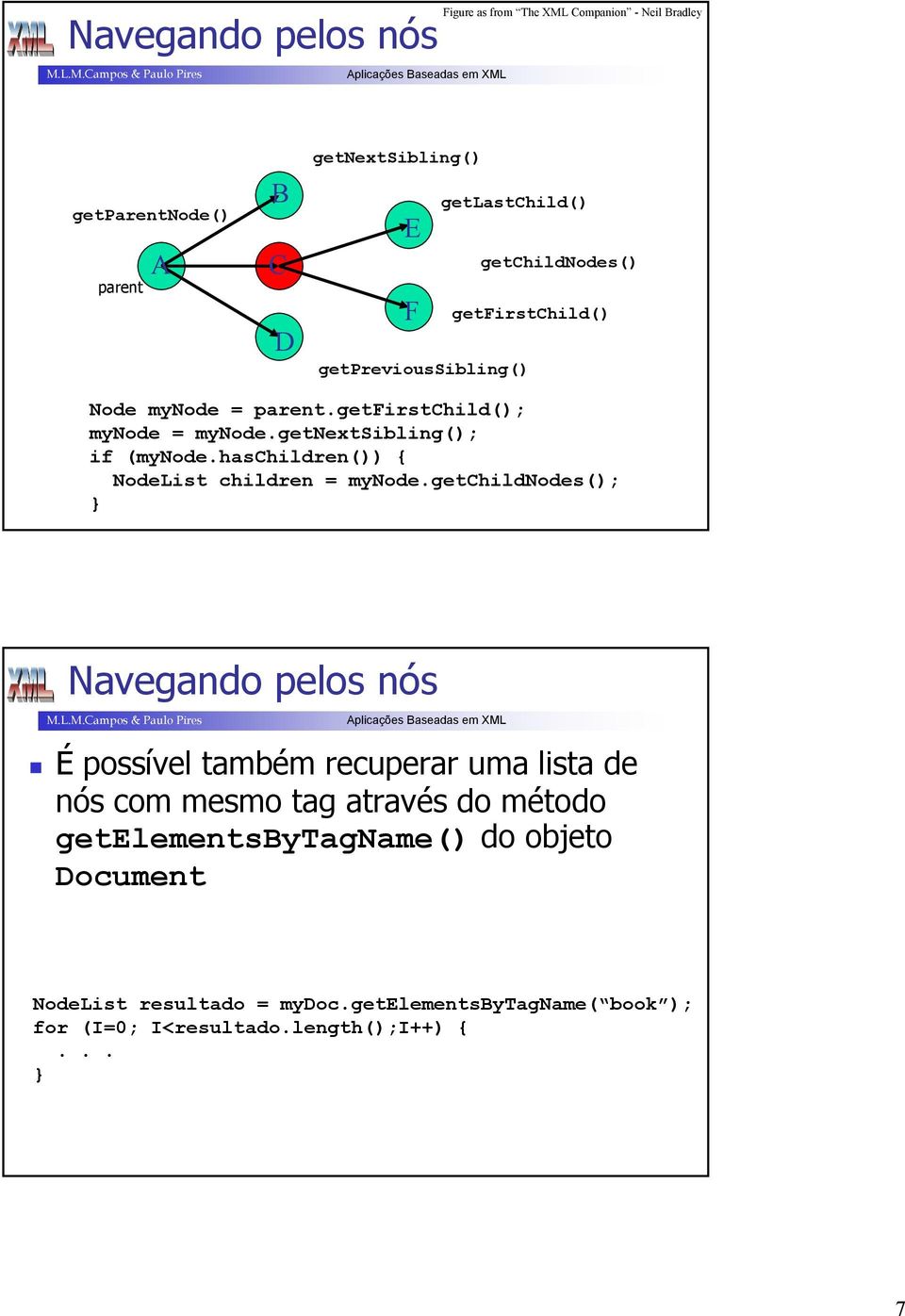 haschildren()) { NodeList children = mynode.