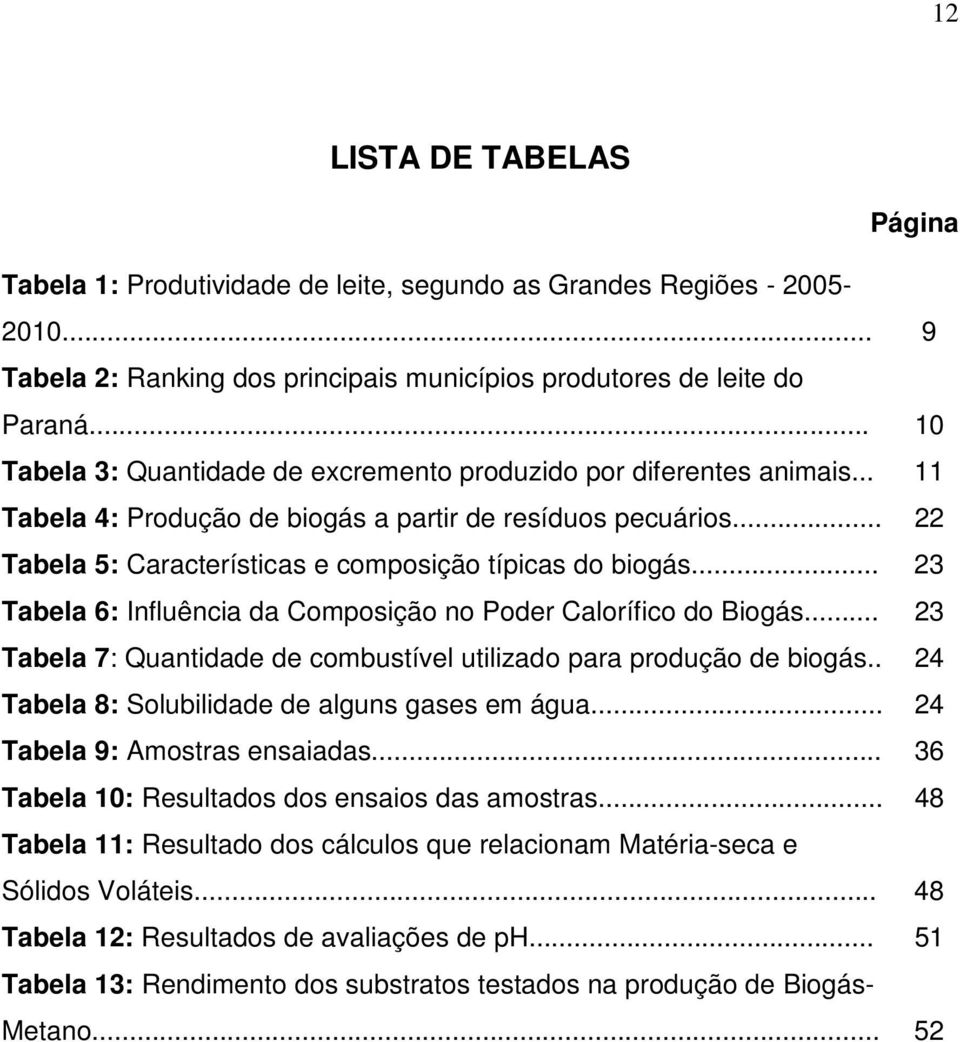 .. 22 Tabela 5: Características e composição típicas do biogás... 23 Tabela 6: Influência da Composição no Poder Calorífico do Biogás.