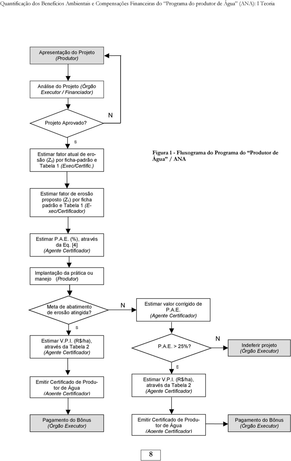 ) Figura 1 - Fluxograma do Programa do Produtor de Água / ANA Estimar fator de erosão proposto (Z 1) por ficha padrão e Tabela 1 (Exec/Certificador) Estimar P.A.E. (%), através da Eq.