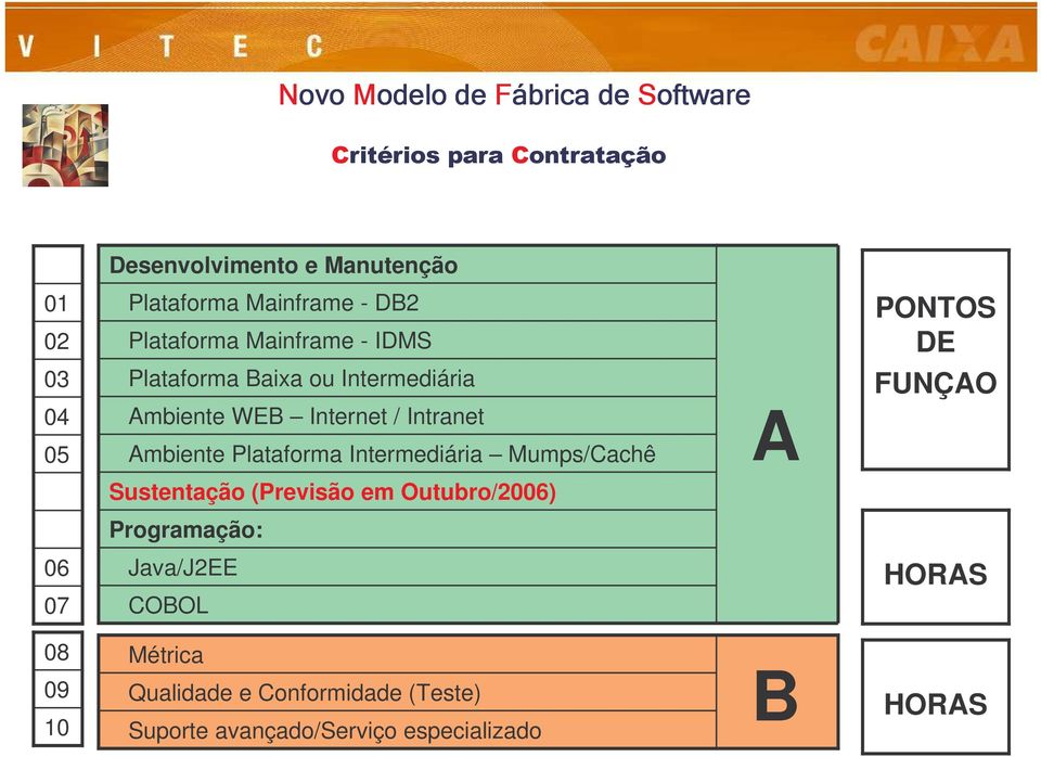 Plataforma Intermediária Mumps/Cachê A Sustentação (Previsão em Outubro/2006) Programação: 06 07