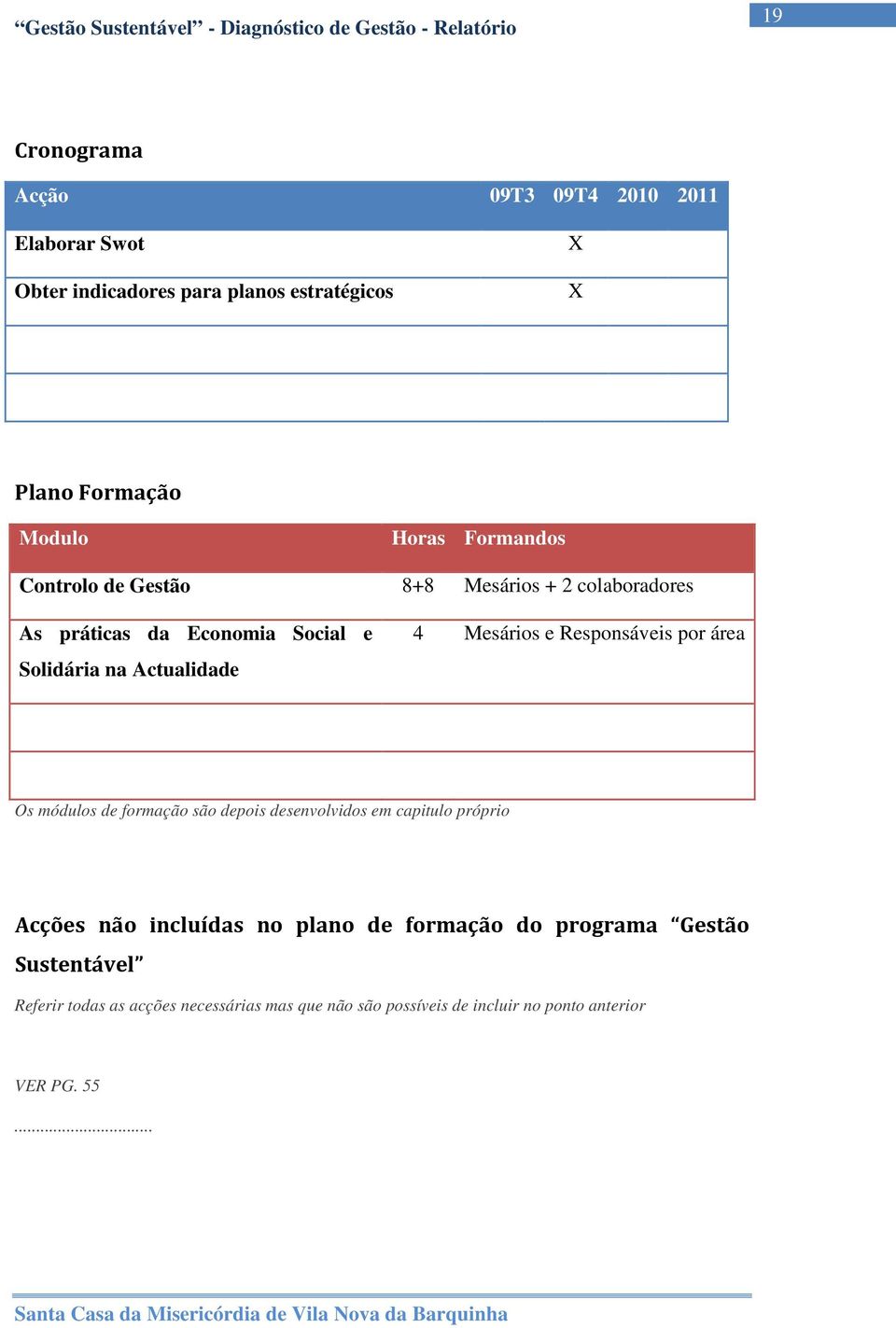 Responsáveis por área Os módulos de formação são depois desenvolvidos em capitulo próprio Acções não incluídas no plano de formação