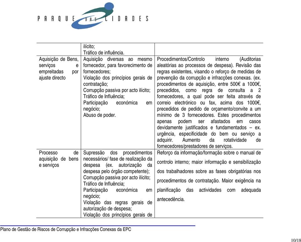 negócio; Abuso por. Supressão dos procedimentos necessários/ fase realização da spesa (ex.